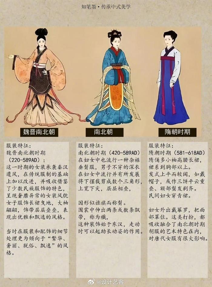 各朝代女装图片