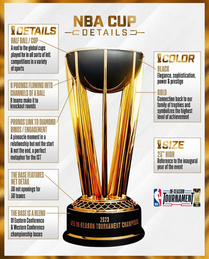 nba季中锦标赛冠军奖杯揭晓你觉得如何