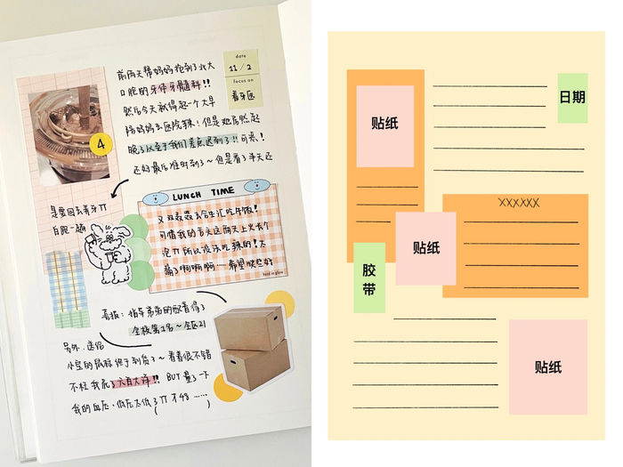 进来抄作业9款万能手帐排版公式crcookieeee