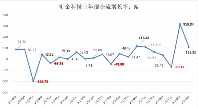 三天两头辟谣，两市最强妖股要熄火？