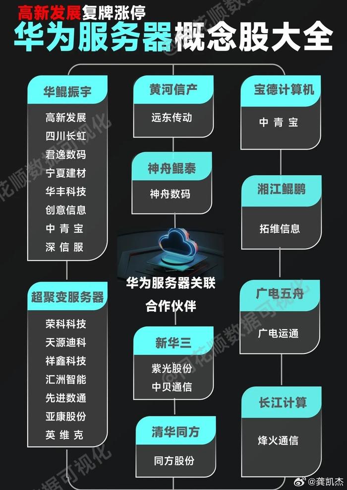 华为手机供应链结构图图片