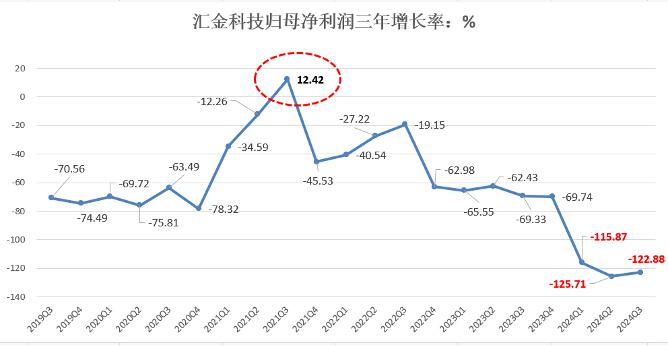 三天两头辟谣，两市最强妖股要熄火？