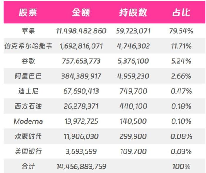 河南日报：管家婆一肖一码100中奖网站-手握1000亿的段永平，为何死磕腾讯茅台？  第5张