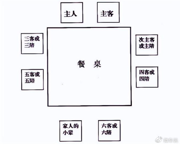 粮策丨酒桌上座次讲究多,这6个规矩你要懂,切莫乱坐惹人烦|座次|宴会