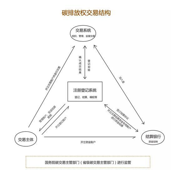 企业碳核算系统:绿色发展的新引擎