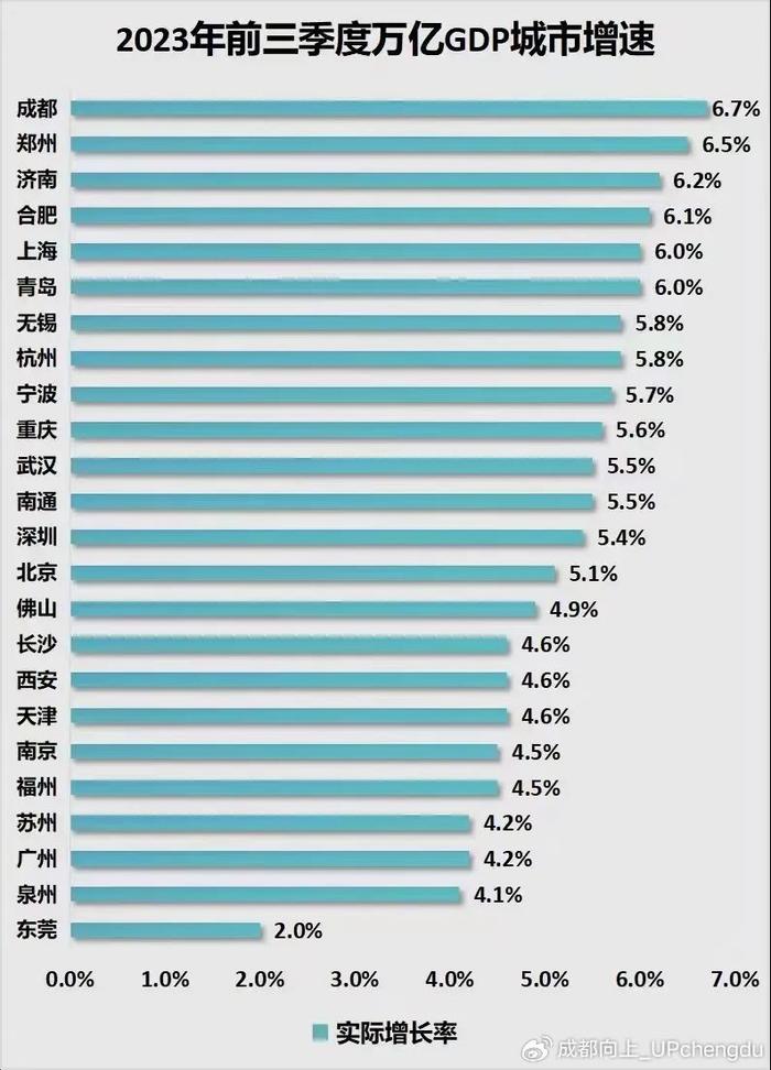 一枝獨秀為什麼是成都