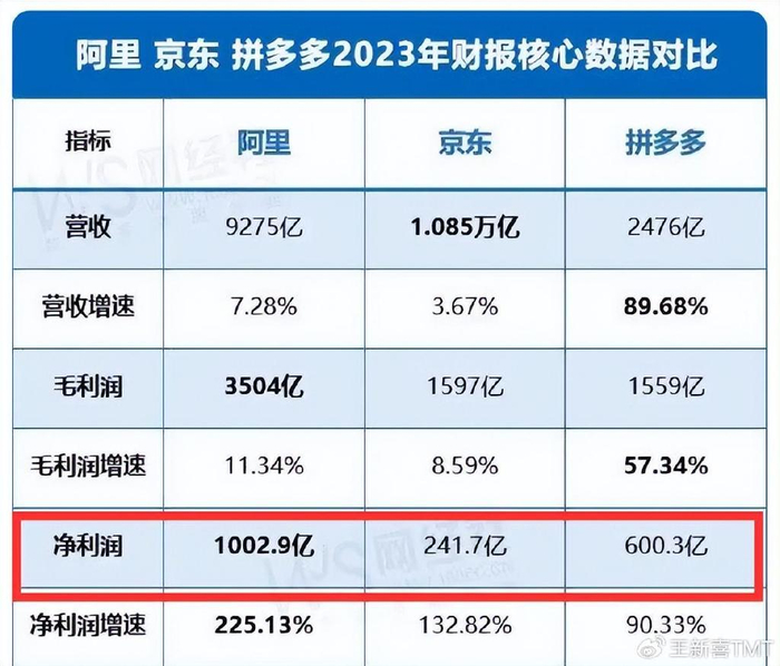阿里掉队背后深层原因:犯了四个错误
