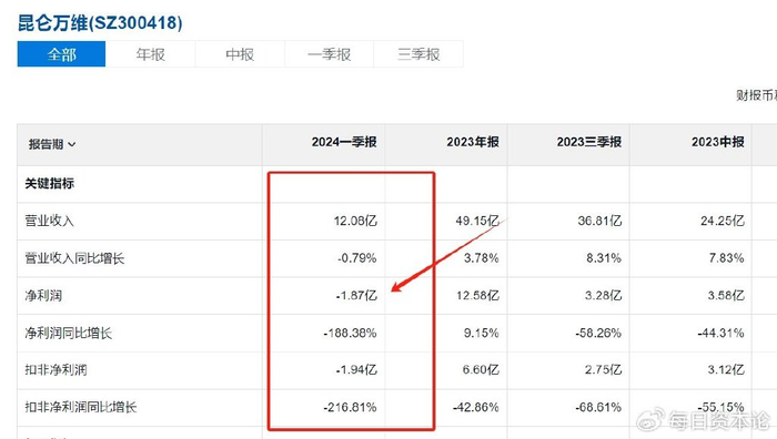 昆仑万维|模型|周亚辉_新浪新闻