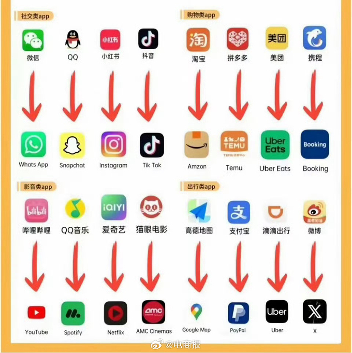 国内外App对标，你都用过哪几个？__财经头条__新浪财经