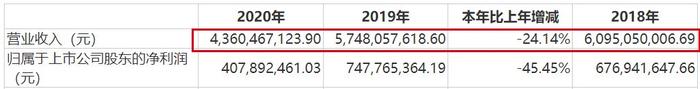 历经内斗的华帝股份，载不动潘叶江的百亿梦  第6张