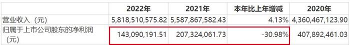 历经内斗的华帝股份，载不动潘叶江的百亿梦  第8张