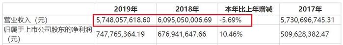 历经内斗的华帝股份，载不动潘叶江的百亿梦  第5张