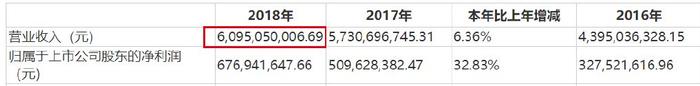 历经内斗的华帝股份，载不动潘叶江的百亿梦  第4张