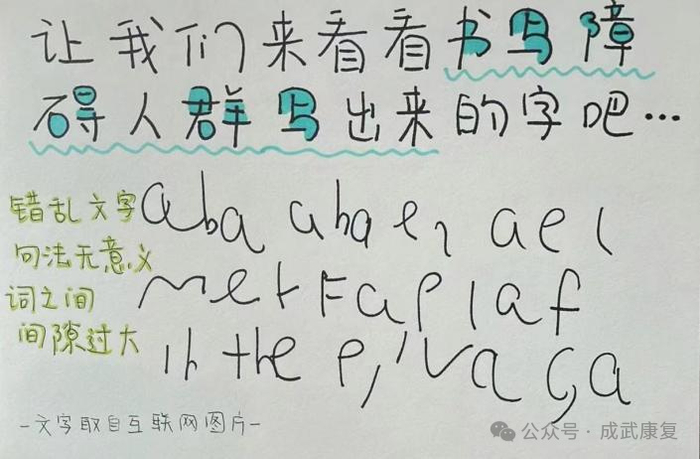 康复科普|“爱你在心口难开”?带你了解“失语症”|临床表现|口语|发音|训练|笔画_新浪新闻