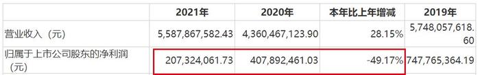 历经内斗的华帝股份，载不动潘叶江的百亿梦  第7张