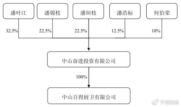 历经内斗的华帝股份，载不动潘叶江的百亿梦  第12张