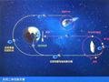 开启十年“追星”路，天问二号先“取星尘” 再探彗星