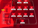 U17国足获得亚洲杯亚军