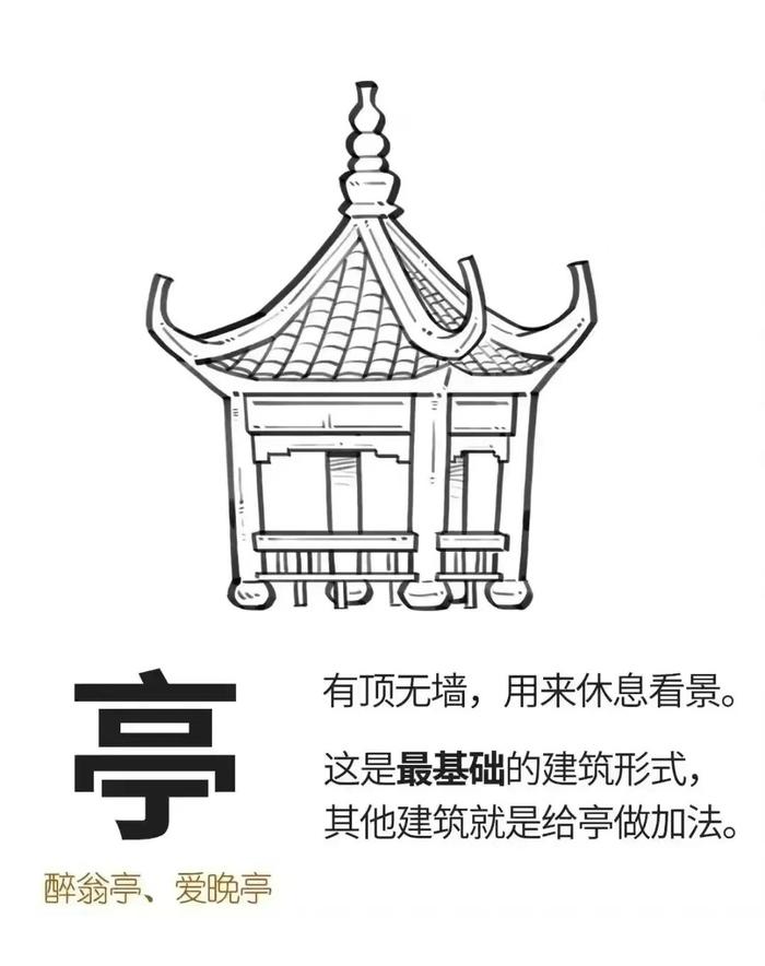 中国古建筑形式丨制二混子stone
