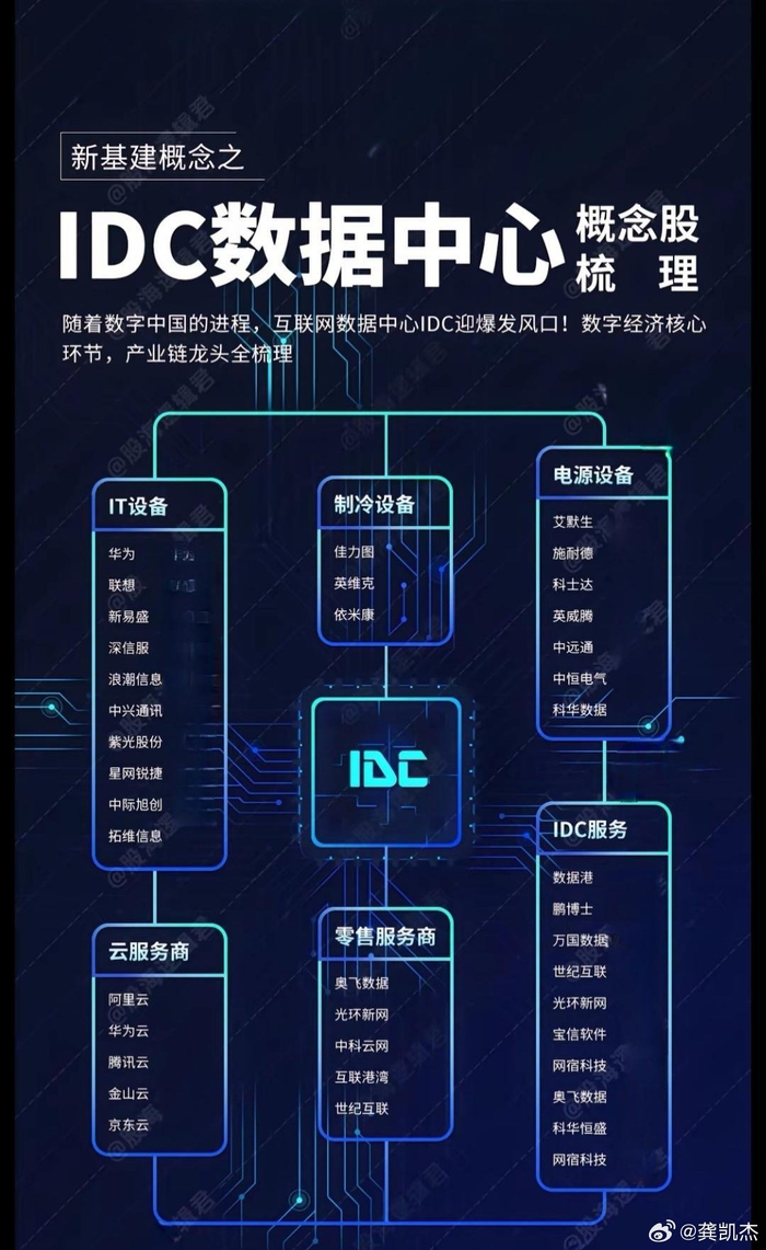最全科技概念股合集，收藏备用！_财经头条