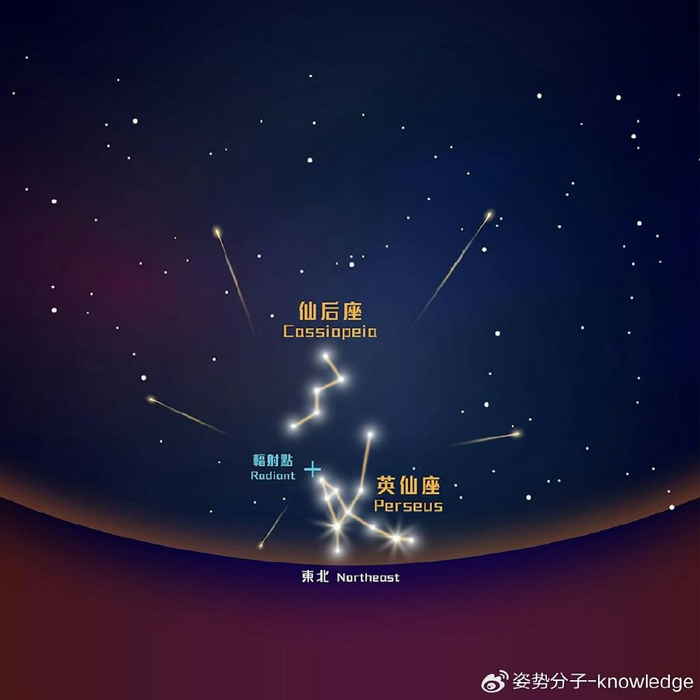 英仙座流星雨要来了!北半球三大流星雨,观测攻略在这里
