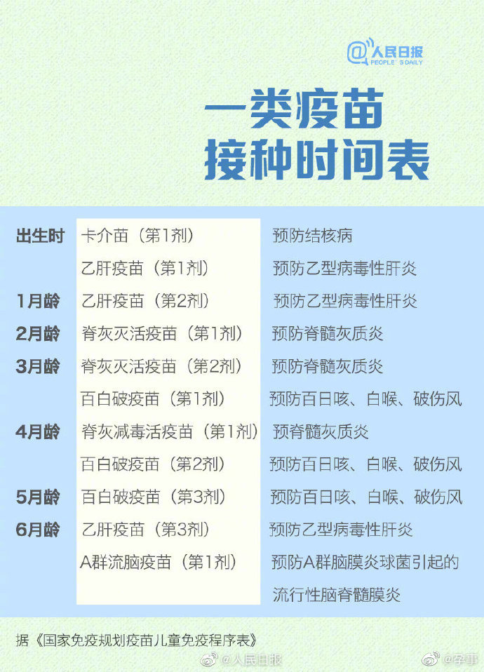疫苗接种时间的新动态:守护你我健康防线