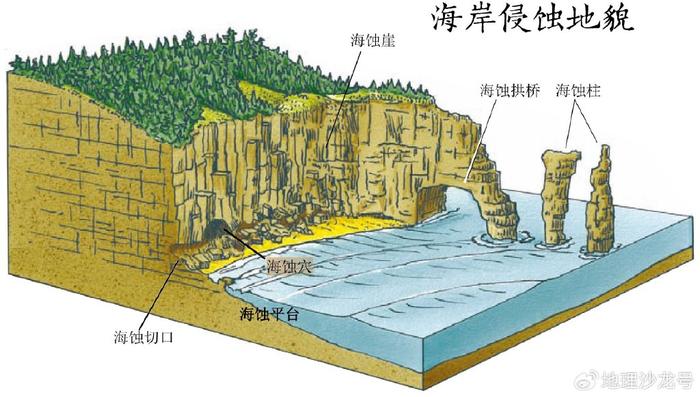 风蚀地貌示意图图片