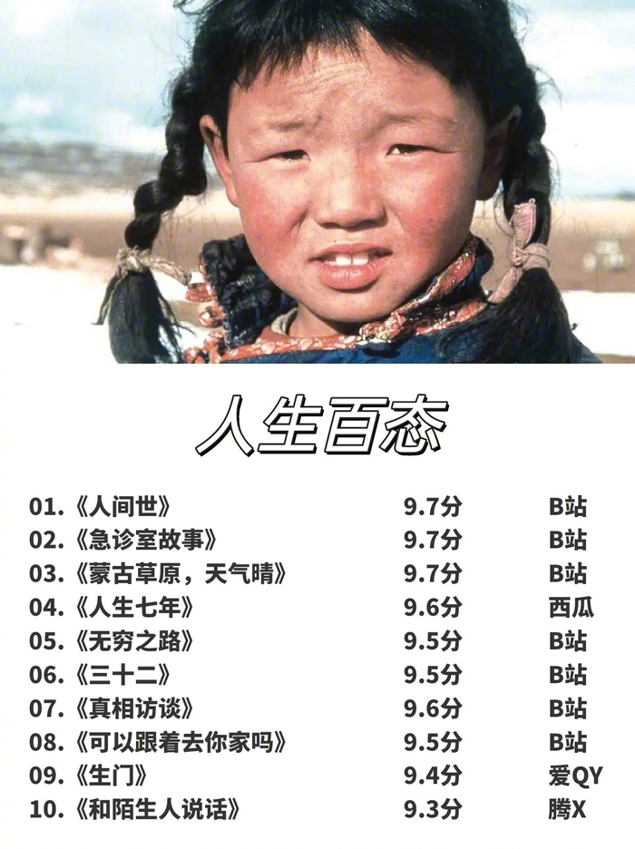 敢不敢用两年时间看完这170部纪录片__财经头条
