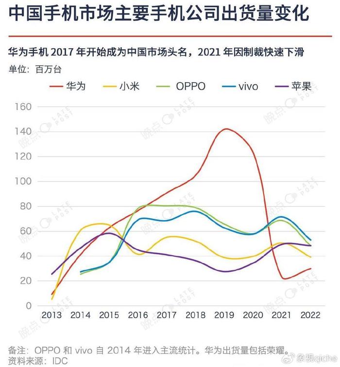 华为海外市场份额图片