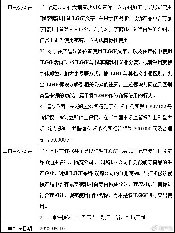商品,商品包装或者容器以及商品交易文书上,或者将商标用于广告宣传