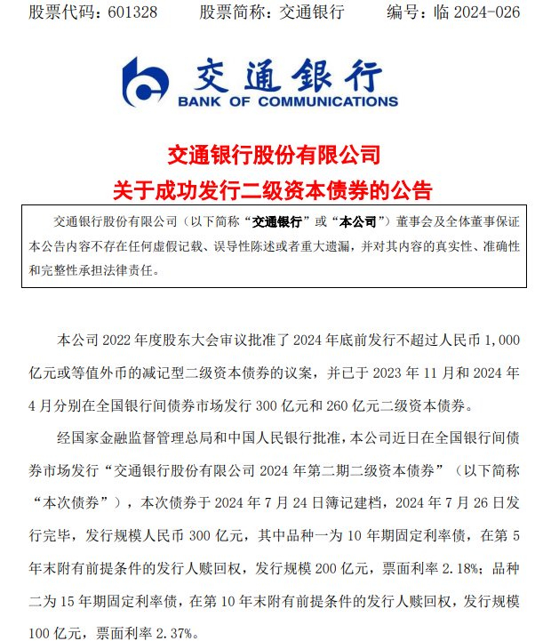 交通银行发行300亿二级资本债,资本充足率回升