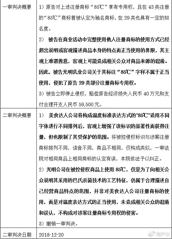 商品,商品包装或者容器以及商品交易文书上,或者将商标用于广告宣传