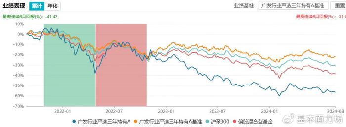 讲个鬼故事：三年亏掉近90亿的广发行业严选基金，马上要解禁了