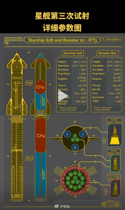 spacex的5大惊人事实