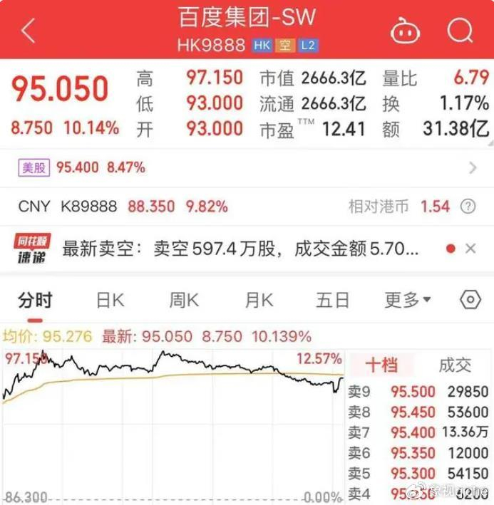 一夜暴涨246亿!百度李彦宏笑了,出租车司机却哭了