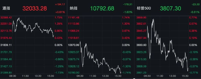 一夜蒸发2万亿！美股六大科技巨头怎么了？这一指标降至1年新低！__财经头条__新浪财经