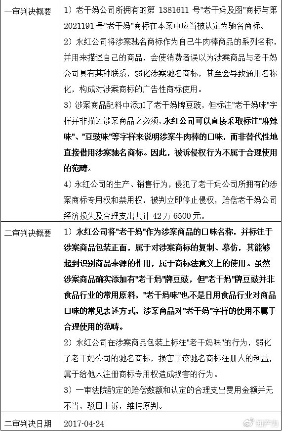 商品,商品包装或者容器以及商品交易文书上,或者将商标用于广告宣传
