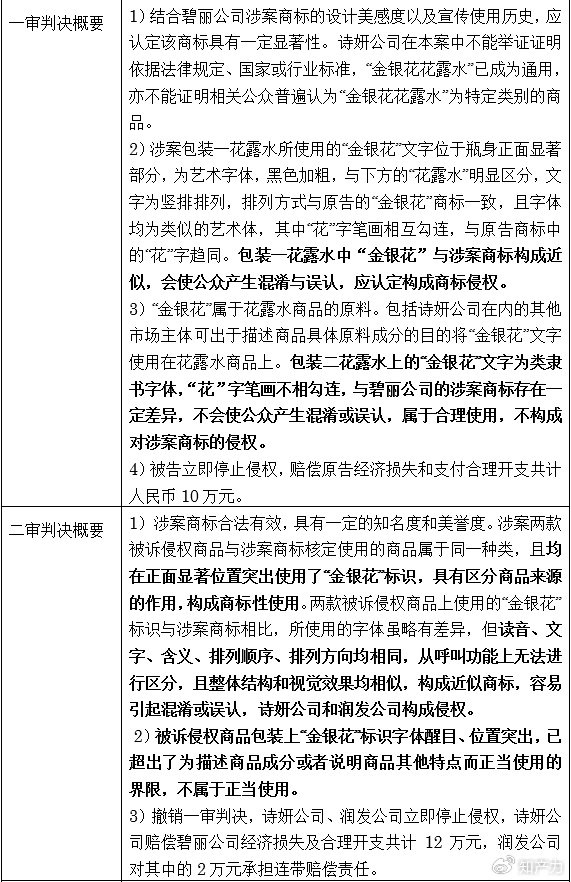 商品,商品包装或者容器以及商品交易文书上,或者将商标用于广告宣传