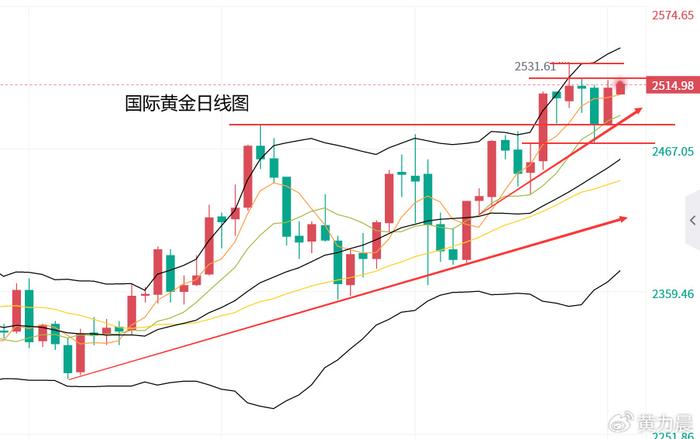 黄力晨：鲍威尔释放强烈降息信号 支撑黄金上涨