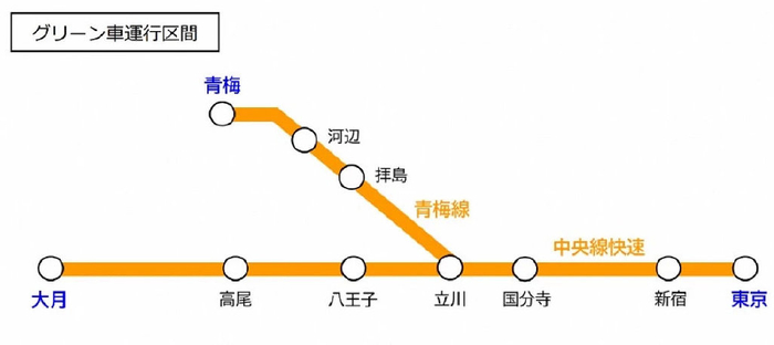 JR东日本「中央线快速」将导入绿色车厢服务！试营运期间免费体验豪华
