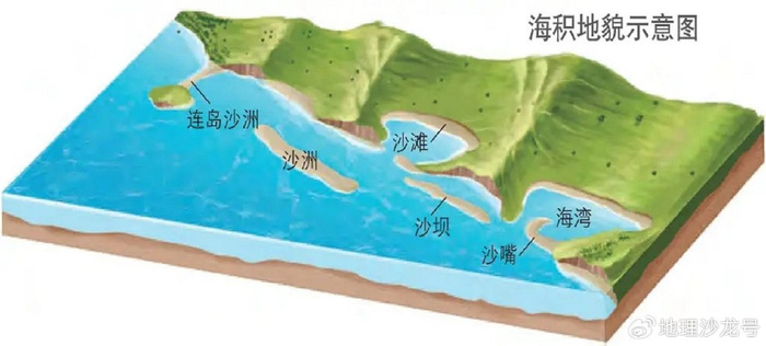 广东省东海岛东部的海滩长度超20千米,被誉为“中国第一长滩”