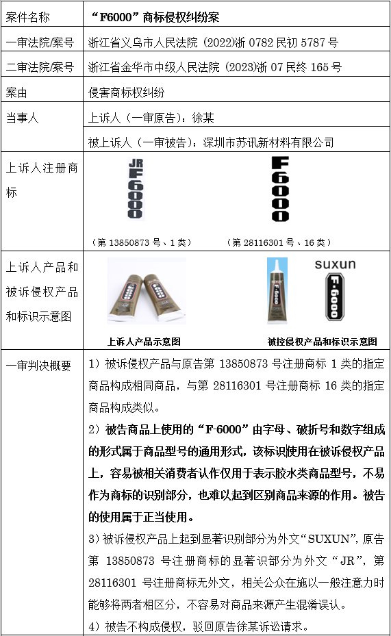 商品,商品包装或者容器以及商品交易文书上,或者将商标用于广告宣传