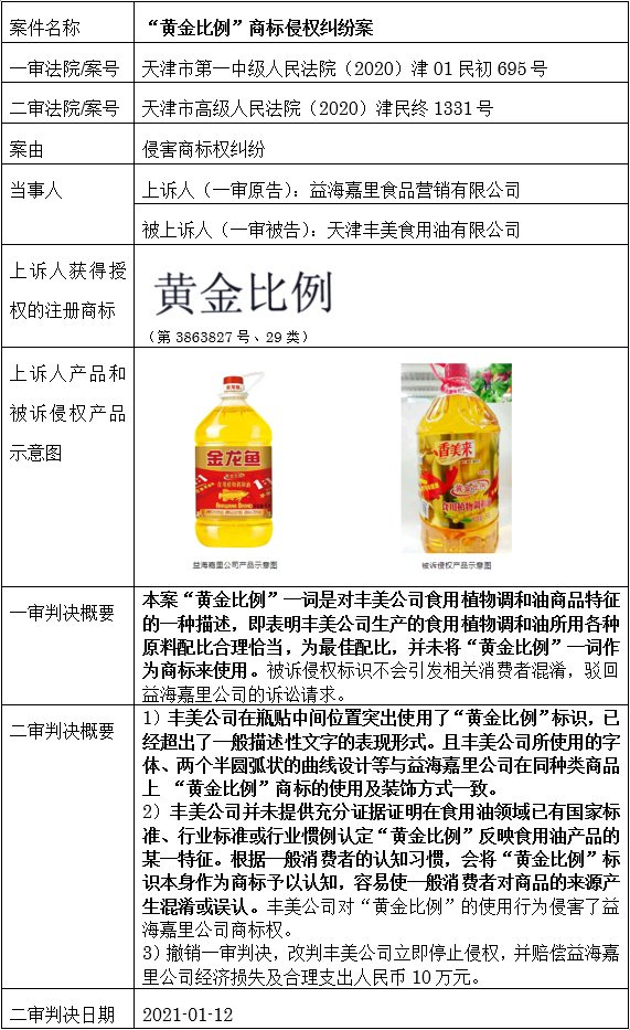 商品,商品包装或者容器以及商品交易文书上,或者将商标用于广告宣传