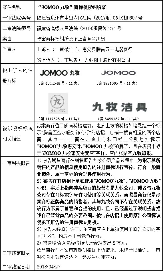 商品,商品包装或者容器以及商品交易文书上,或者将商标用于广告宣传