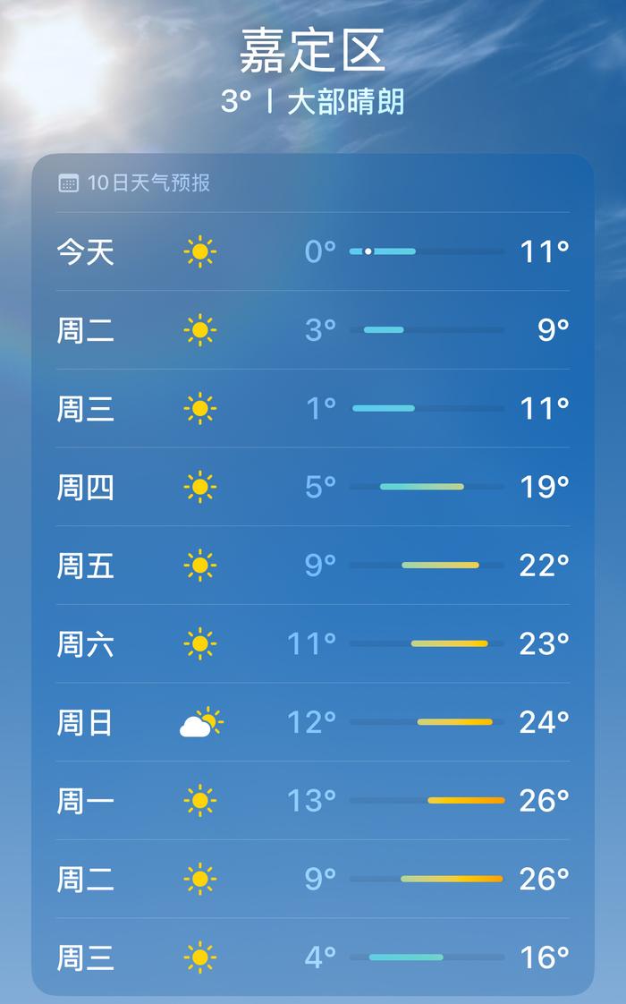 上海普陀天气预报天气大全