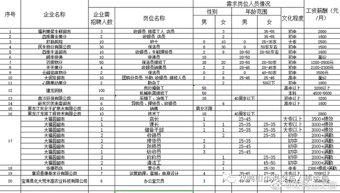 军属招聘信息