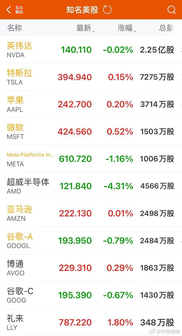 量子计算概念股集体暴跌美股昔日最牛AI股跌超5%_财经头条