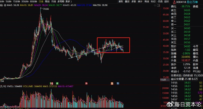 昆仑万维|模型|周亚辉_新浪新闻