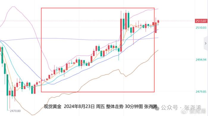 张尧浠：鲍威尔称降息正当时、黄金看涨待再刷历史高点