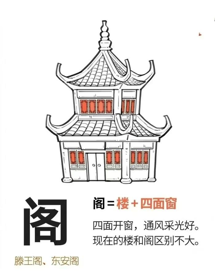 中国古建筑形式